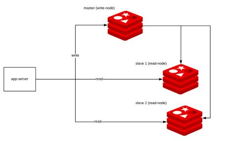 spring boot database replication|spring boot 3 read duplicate.